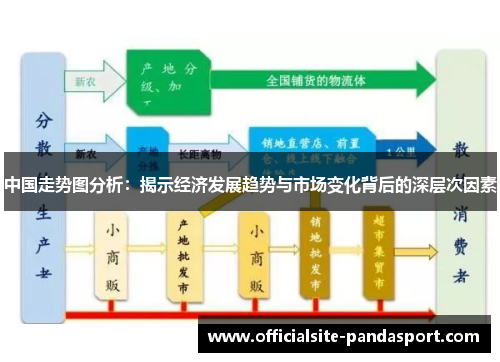 中国走势图分析：揭示经济发展趋势与市场变化背后的深层次因素